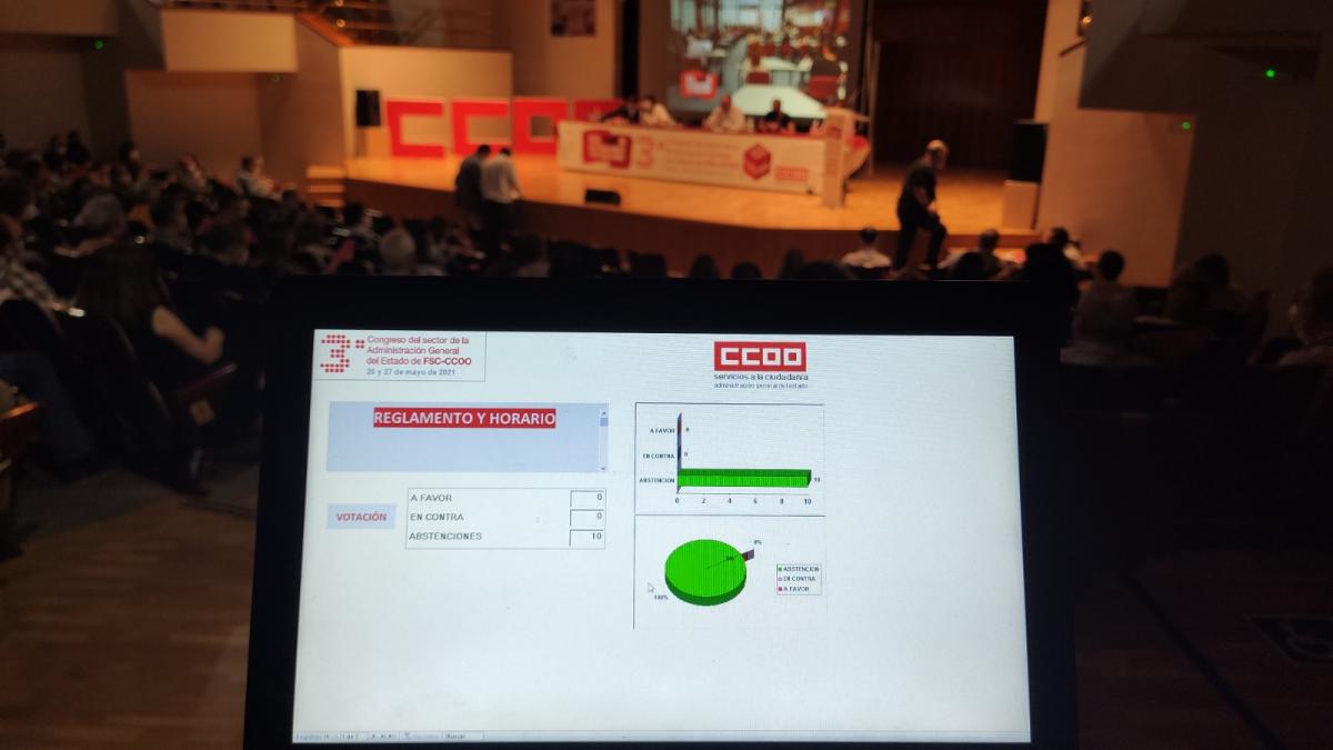 3 Congreso SAE FSC-CCOO en Auditorio Nacional de Msica